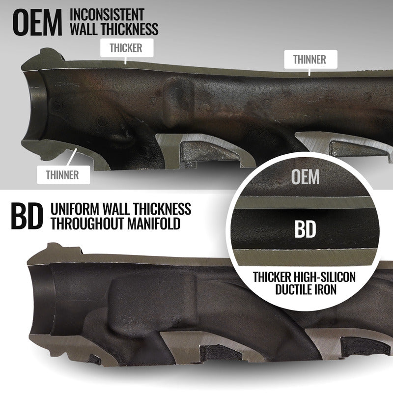 Exhaust Manifold Driver Side Dodge RAM 1500/2500/3500 09-24 5.7L HEMI BD Diesel
