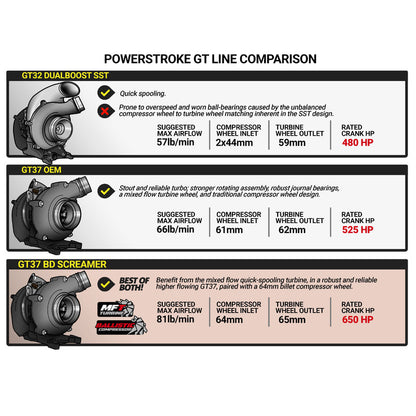 6.7L Power Stroke Screamer 64mm Turbo Ford 2015-2016 F-250/F-350 Pick-Up BD Diesel