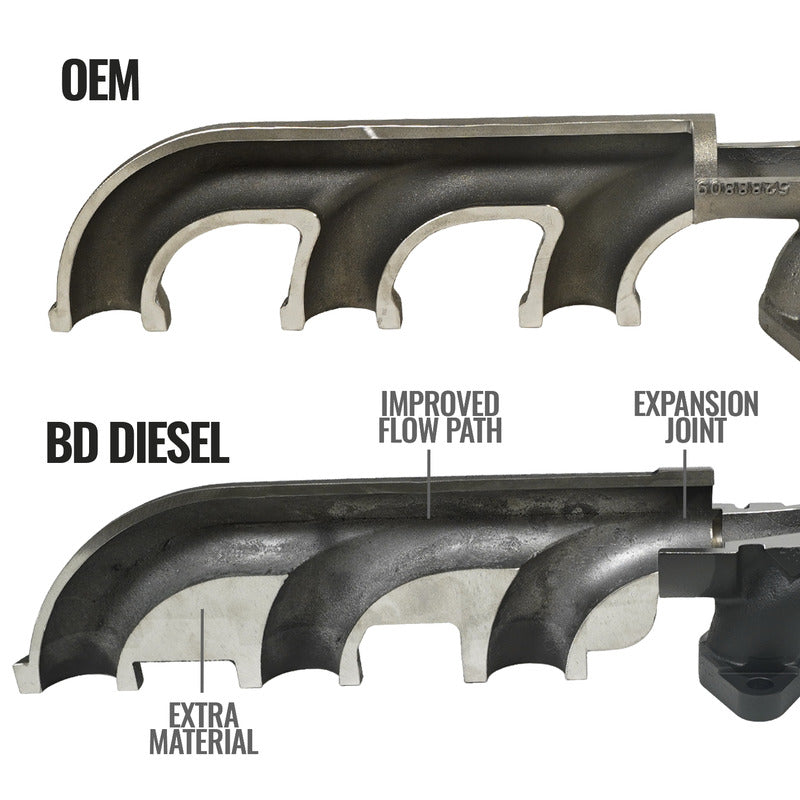 6.7L Cummins Exhaust Manifold Dodge Ram 2007.5-2018 2500/3500 Pick-up BD Diesel