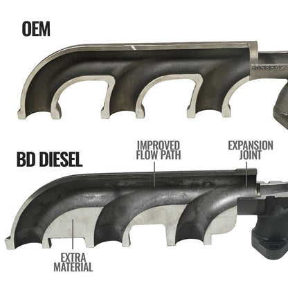 Exhaust Manifold Kit Dodge Ram 2007.5-2018 6.7L 2500/3500BD Diesel