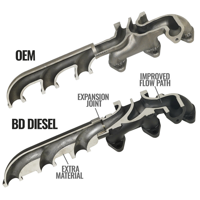 6.7L Cummins Exhaust Manifold Kit Dodge Ram 2007.5-2012 3500/4500/5500 Cab and Chassis BD Diesel
