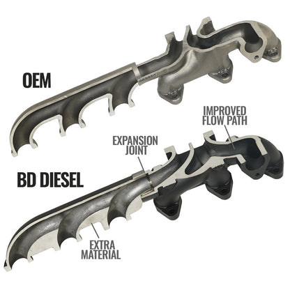 6.7L Cummins Exhaust Manifold Kit Dodge Ram 2007.5-2012 3500/4500/5500 Cab and Chassis BD Diesel