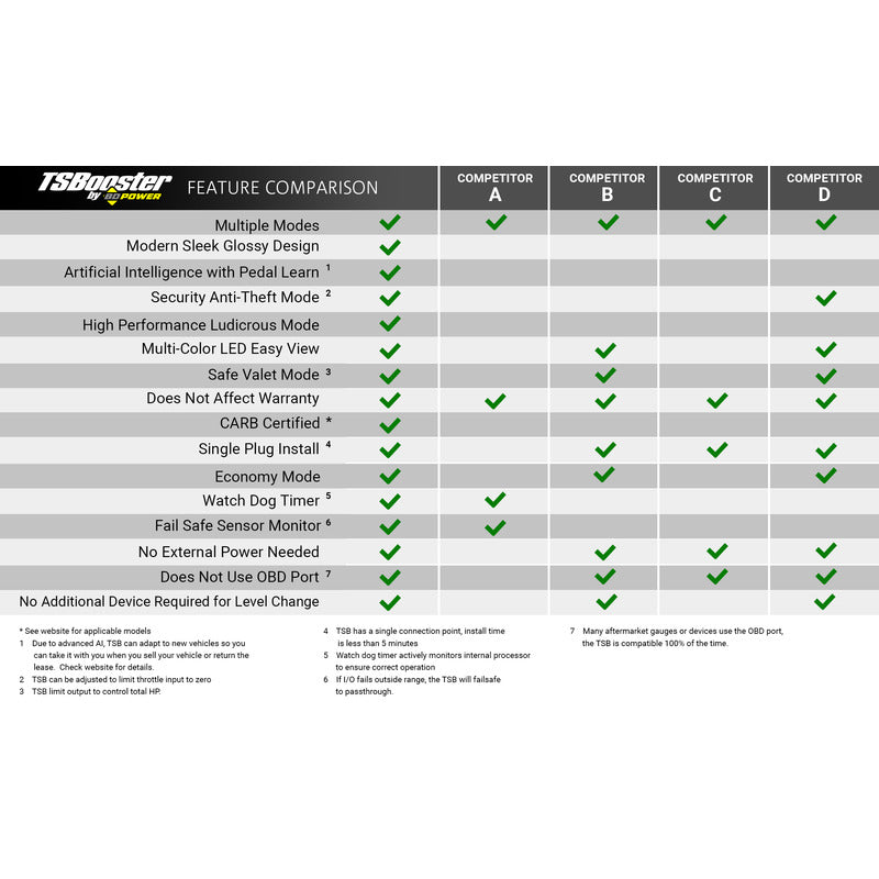 TS Booster V3.0 Chevy / Dodge / Ford / GMC / Jeep Adjust On The Fly BD Diesel