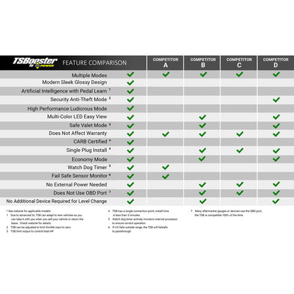 TS Booster V3.0 Chevy / Dodge / Ford / GMC / Jeep Adjust On The Fly BD Diesel