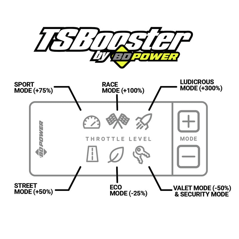 TS Booster V3.0 Chevy / Dodge / Ford / GMC / Jeep Adjust On The Fly BD Diesel