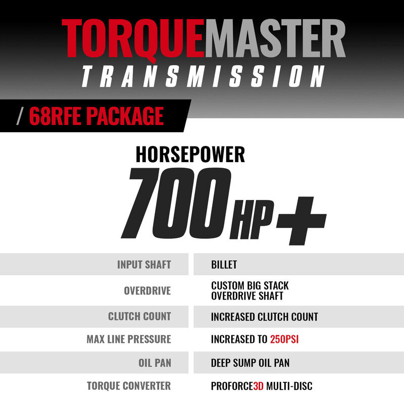 TorqueMaster Dodge 68RFE Tranmission and Converter Package 2019-2024 4WD c/w Billet Input Shaft BD Diesel
