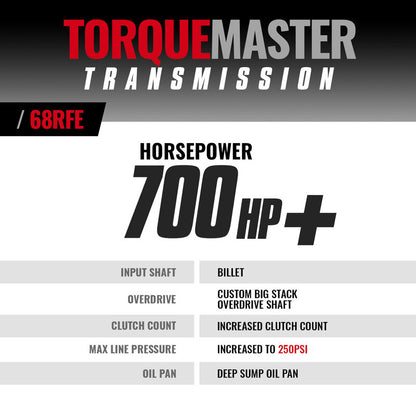 TorqueMaster Dodge 68RFE Transmission 2019-2024 4WD c/w Billet Input Shaft BD Diesel