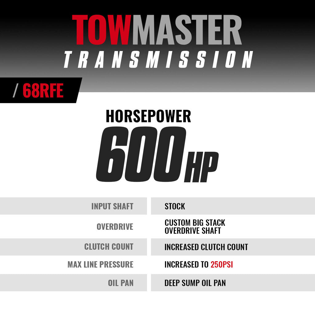 BD Diesel BD TowMaster Dodge 68RFE Transmission 2019-2022 4WD - 1064294