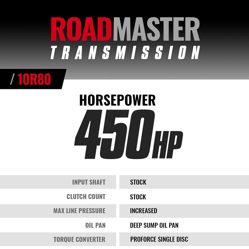 Roadmaster Ford 10R80 Tranmission and Converter Package F-150 2.7L/3.5L V6 2018-2020 BD Diesel