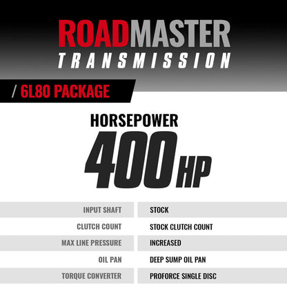 Roadmaster 6L80 Tranmission and Converter Package Silverado/Sierra 1500 2014-2021 BD Diesel