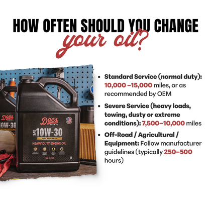Doc's Diesel Ford 6.7L Powerstroke 10W-30 Full Synthetic Oil Change Kit 2011-2026