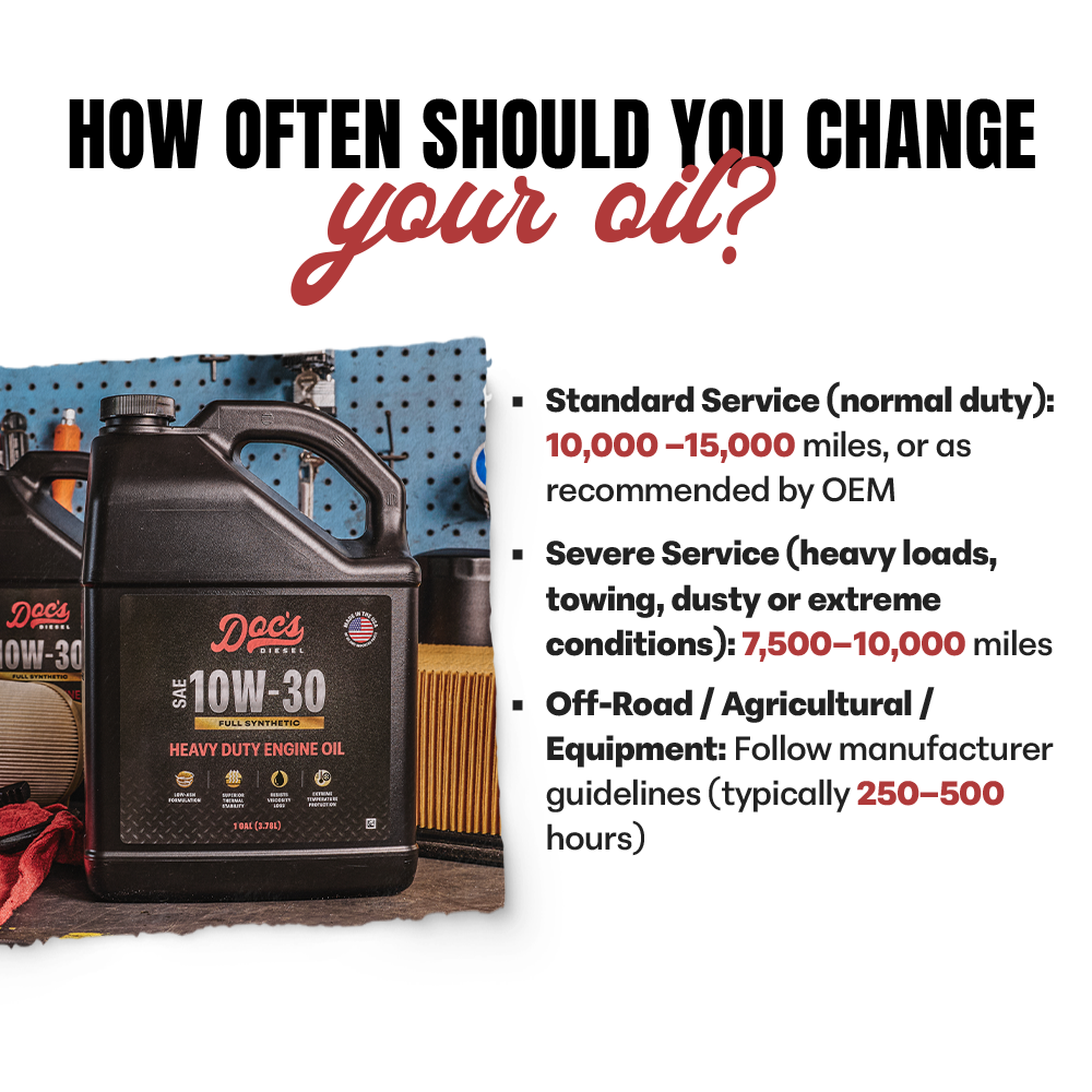 Doc's Diesel RAM 6.7L Cummins 10W-30 Full Synthetic Oil Change Kit 2025-2026