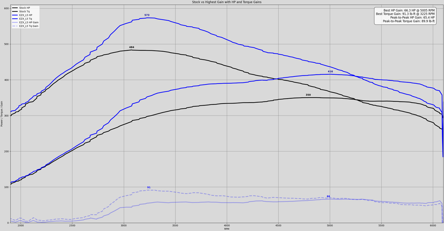 12714_3.5Dyno.png