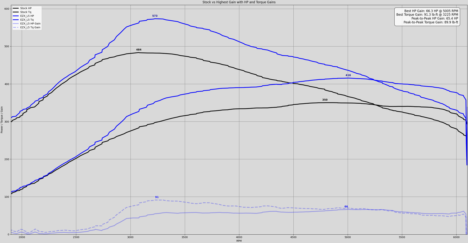 12714_3.5Dyno.png