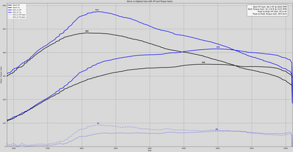 12714_3.5Dyno.png