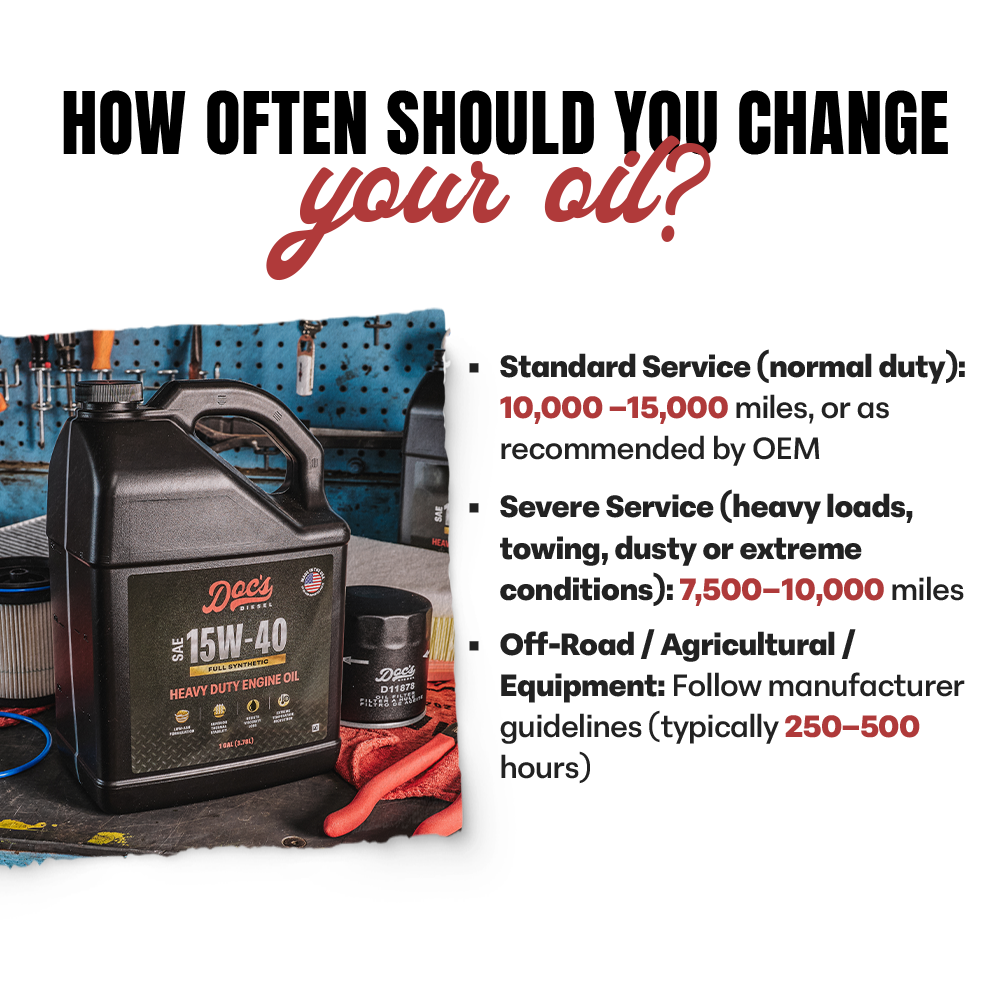 Doc's Diesel Chevrolet/GMC 6.6L Duramax 15W-40 Full Synthetic Oil Change Kit 2001-2019