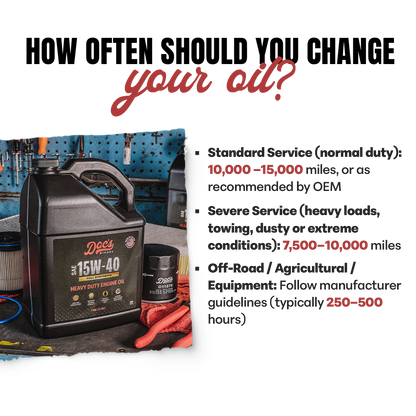 Doc's Diesel Ford 6.0L/6.4L Powerstroke 15W-40 Full Synthetic Oil Change Kit 2003-2010