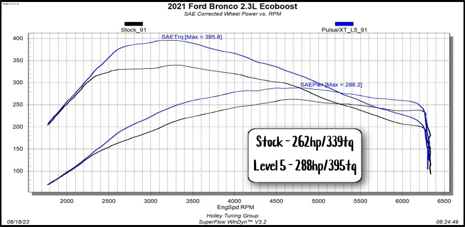 2.3_Bronco_XT.jpg