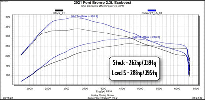 2.3_Bronco_XT.jpg