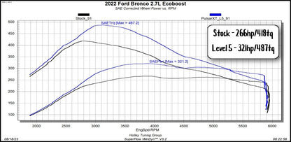 2.7_Bronco_XT.jpg