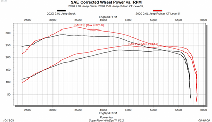 2020-2point0l-dyno-chart.png