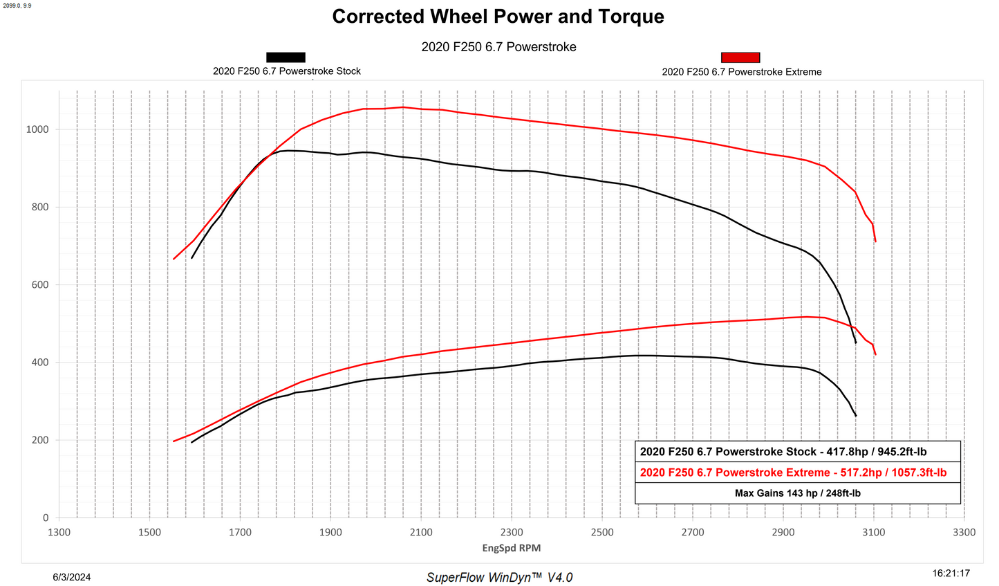 Edge Evolution CTS3 with Locksmith - 6.7 Powerstroke (2020-2021) - view 3
