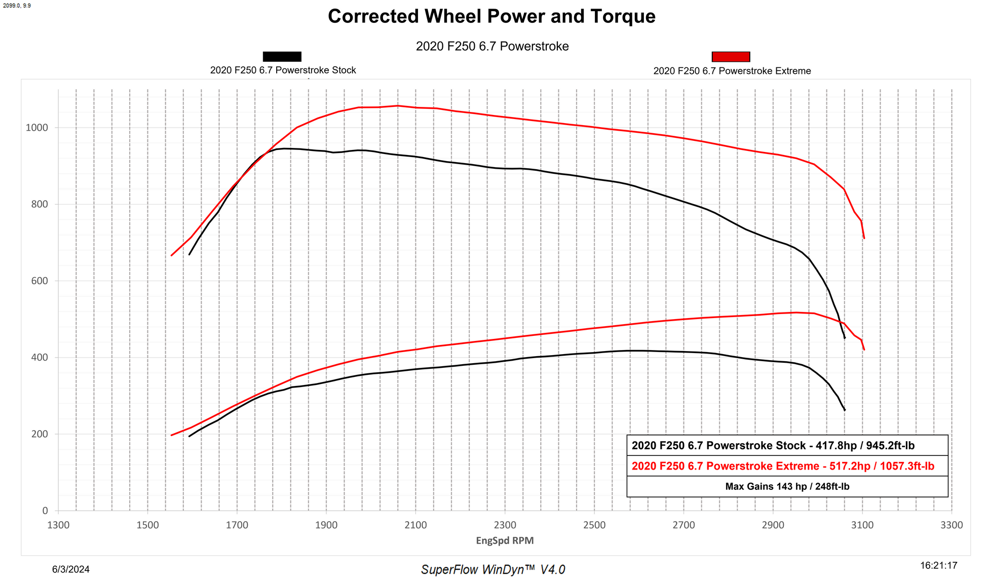 Edge Evolution CTS3 with Locksmith - 6.7 Powerstroke (2020-2021) - view 3