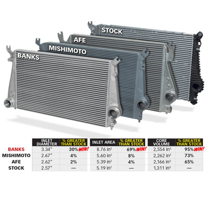 2012-2016 6.6L Duramax Intercooler Upgrade