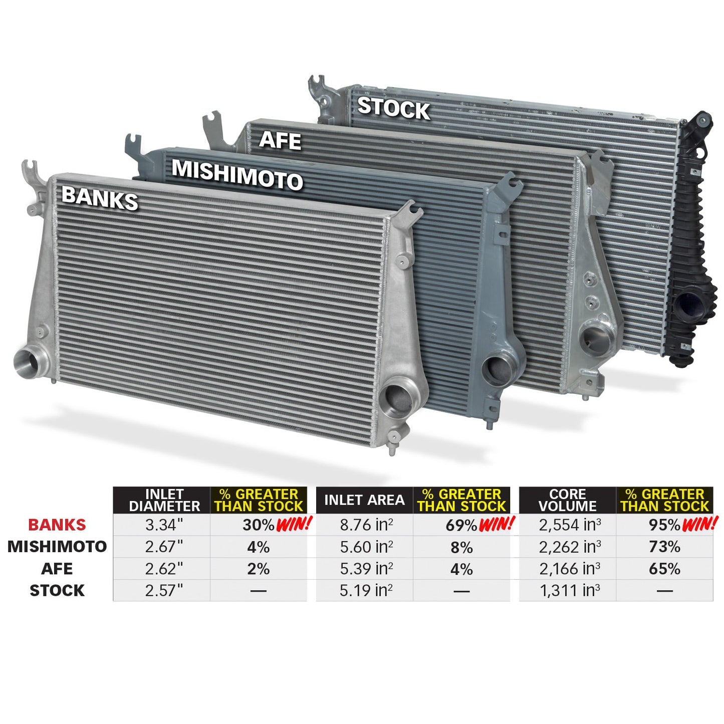 2011 6.6L Duramax Intercooler Upgrade