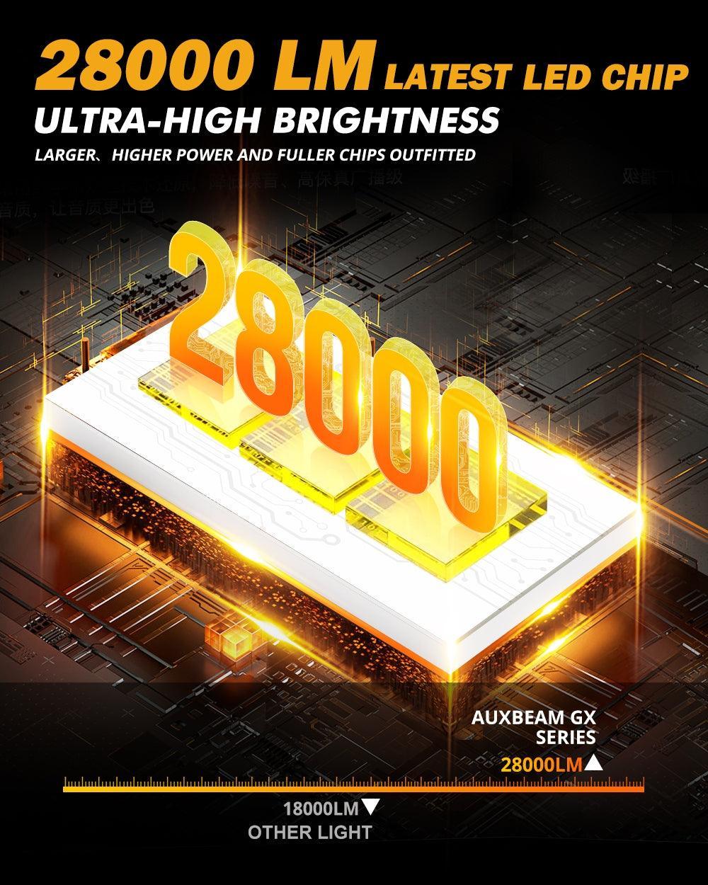 For 2003-2006 GMC Sierra 3500 9005 9006 LED Headlight Bulbs Bundle