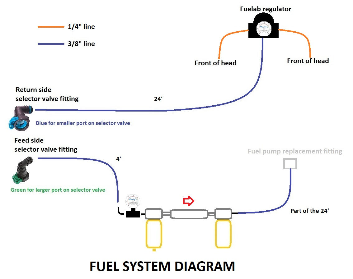 Martys Diesel Marty's Diesel E-Fuel Conversion - 7.3 Powerstroke - view 2