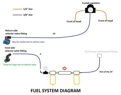 Martys Diesel Marty's Diesel E-Fuel Conversion - 7.3 Powerstroke - view 2