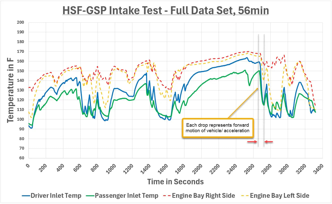 HoustonSpeedFreaks HSF Intake - 3.0 Ecoboost (2020-2024) - view 2