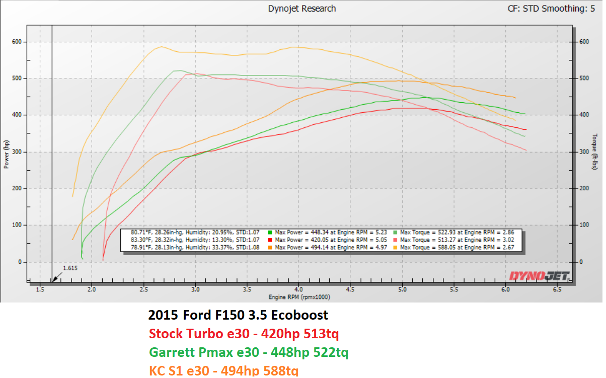 KC Turbos KC Reaper 500 Twin Turbos + KC Intercooler Package - 3.5 - view 3
