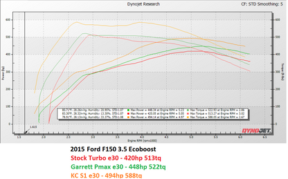 KC Turbos KC Reaper 500 Twin Turbos + KC Intercooler Package - 3.5 - view 3