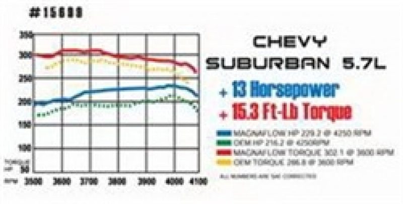 MagnaFlow Sys Cat-Back 68-72 GM A-Body Chevelle et