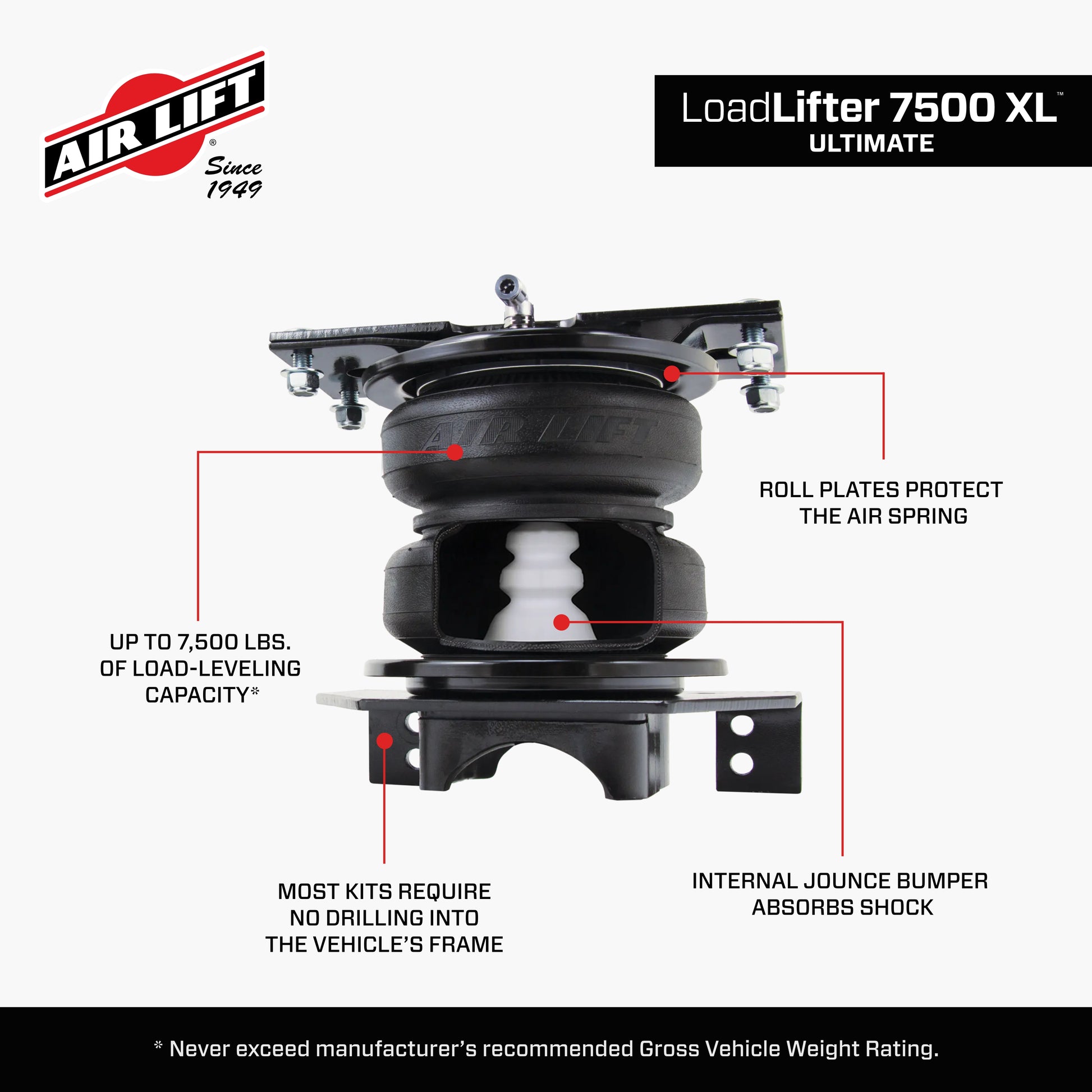 57541_LoadLifter 7500_Features_Carousel_04.jpg