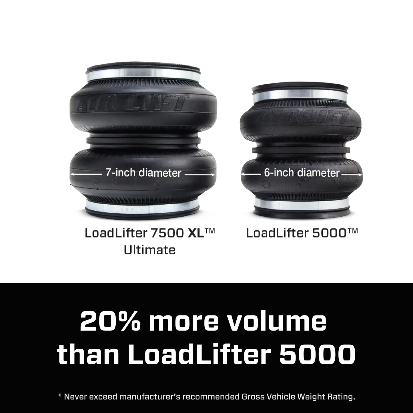 57552_LoadLifter 7500XL_Comparison_Feature_Carousel_09.jpg