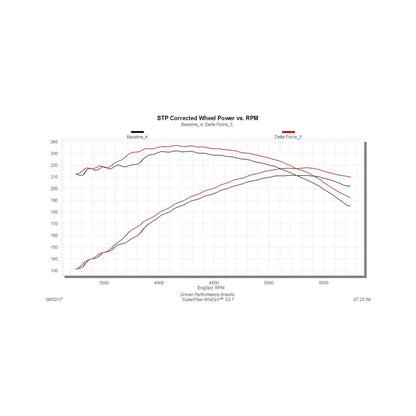 Delta Force Performance Air Intake Fits 1999-2004 GM 1500 Trucks With 4.8L, 5.3L Engines, And 1999-2007 GM 2500/3500 Trucks With 5.3L, 6.0L Engines Flowmaster