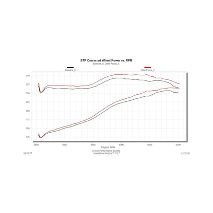 Delta Force Performance Air Intake Carb Compliant Fits 2011-2016 Ford F250, F350 Trucks With 6.2L Engine Carb Compliant Under Eo # D-698-5 Flowmaster