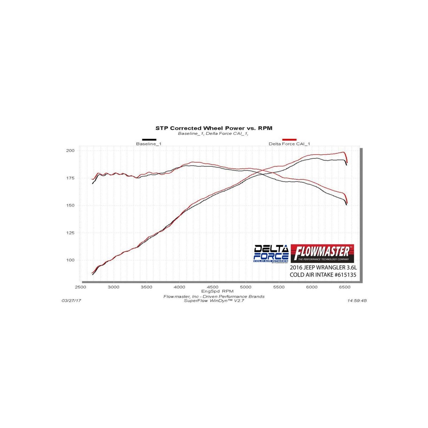 Delta Force Performance Air Intake Carb Compliant Fits 2012-2018 Jeep Wrangler Jk With 3.6L Engine Carb Compliant Under Eo# D-698-10 Flowmaster