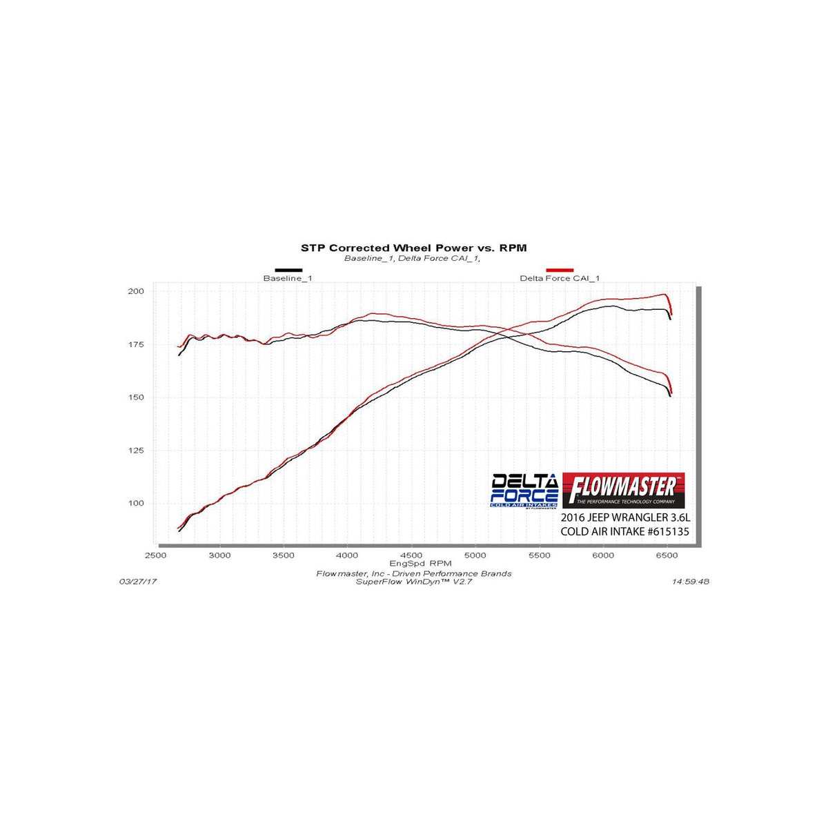 Delta Force Performance Air Intake Carb Compliant Fits 2012-2018 Jeep Wrangler Jk With 3.6L Engine Carb Compliant Under Eo# D-698-10 Flowmaster