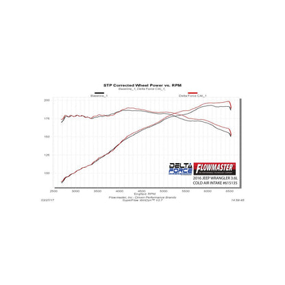Delta Force Performance Air Intake Carb Compliant Fits 2012-2018 Jeep Wrangler Jk With 3.6L Engine Carb Compliant Under Eo# D-698-10 Flowmaster