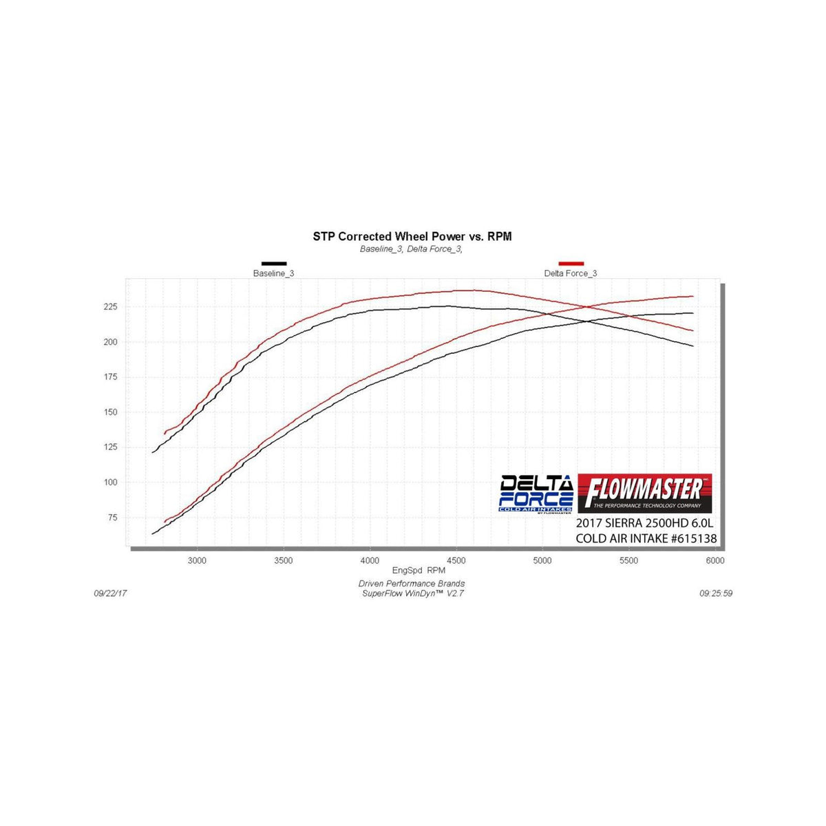 Delta Force Performance Air Intake Fits 2016-2018 Chevrolet Silverado 2500Hd & Gmc Sierra 2500Hd Trucks With 6.0L Engine Flowmaster