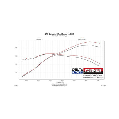 Delta Force Performance Air Intake Fits 2017-2018 Chevy Colorado, Gmc Canyon With 3.6L Engine Flowmaster