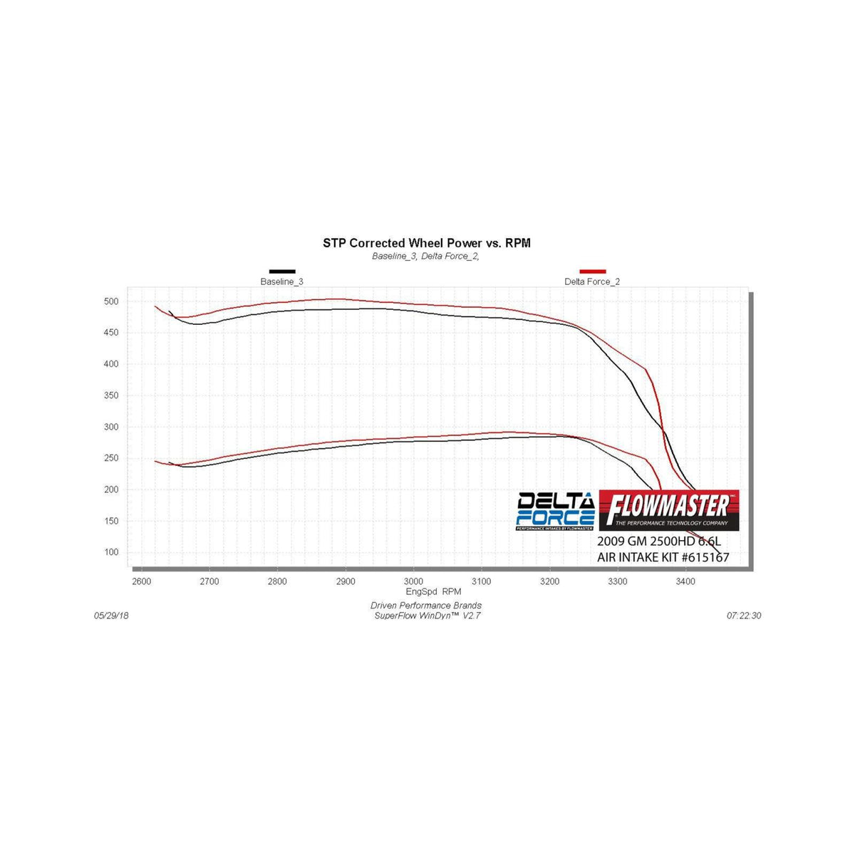 Delta Force Performance Air Intake Fits 2007-2010 GM 2500Hd/3500Hd Trucks With 6.6L Duramax Diesel Engine Flowmaster