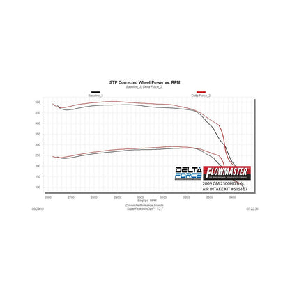 Delta Force Performance Air Intake Fits 2007-2010 GM 2500Hd/3500Hd Trucks With 6.6L Duramax Diesel Engine Flowmaster