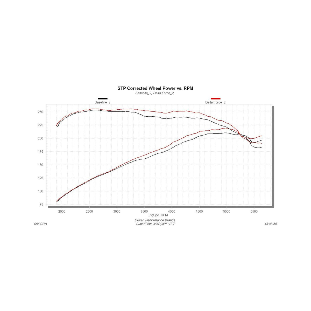 Delta Force Performance Air Intake Carb Compliant Fits 2015-2018 Ford Focus St With 2.0L Turbo Engine Only Fits 2015 Models With The Air Temp Style Sensor. Carb Compliant Under Eo # D-698-7 Flowmaster