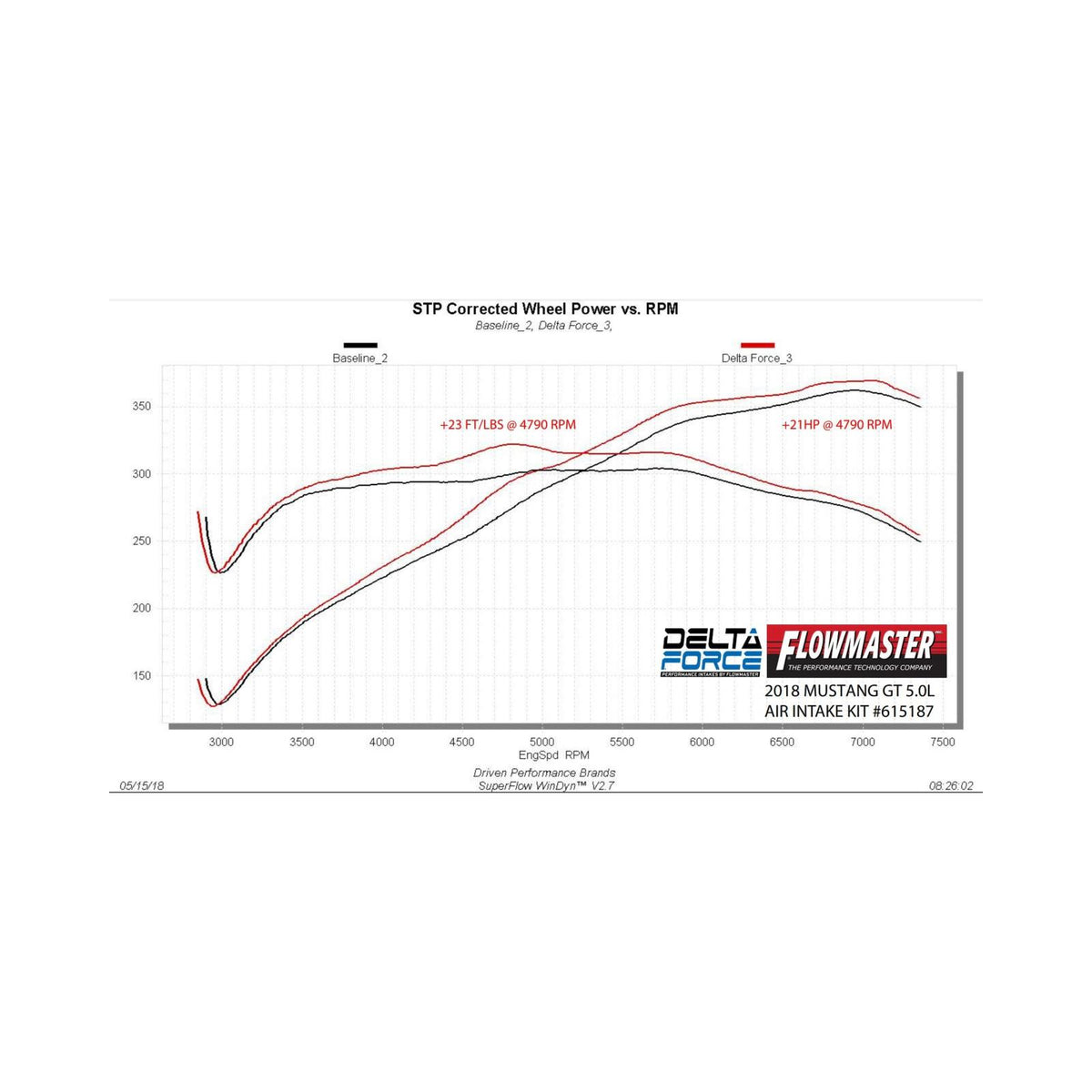 Delta Force Performance Air Intake Fits 2018-2023 Ford Mustang With 5.0-Liter Engine Flowmaster