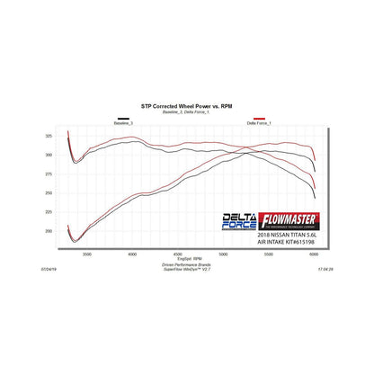 Delta Force Performance Air Intake Fits Nissan Titan 2017-2024 Trucks With The 5.6L Engine Carb Eo #D-698-12 Compliant For 2017-2020 Titan With 5.6L Flowmaster